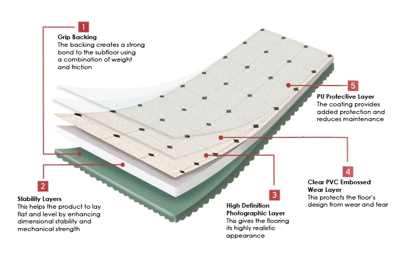 tiled bathroom vinyl flooring diagram